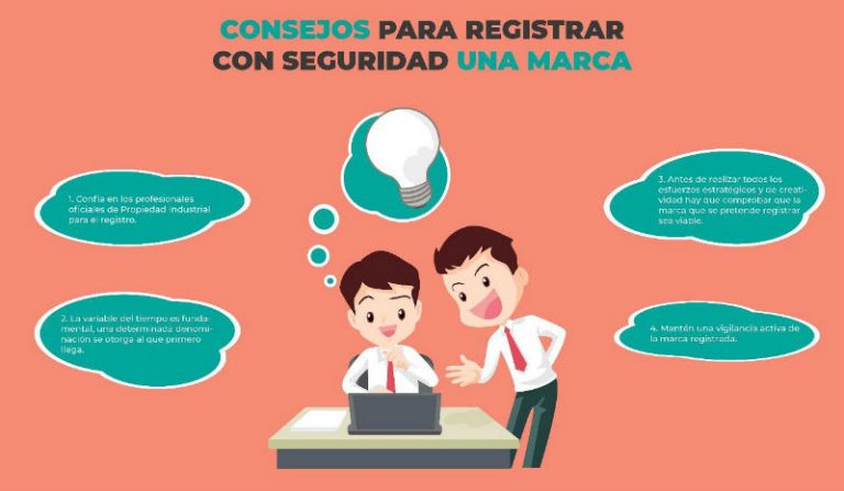 La importancia de la marca para destacar en el mercado  SoftDoc
