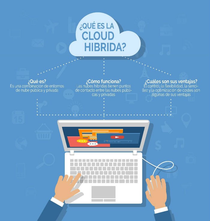 Infografia cloud hibrida