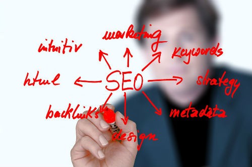 Posicionamiento SEO