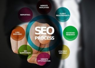 Estrategias SEO